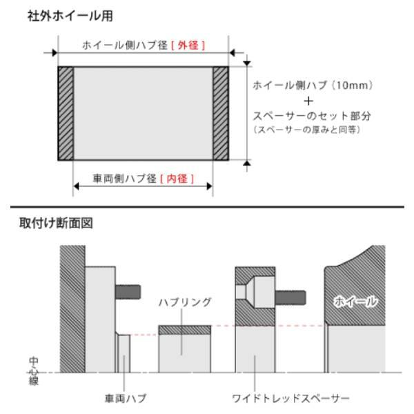 デジキャン/ケースペック ワイドトレッドスペーサー＋専用ハブリング セット(各2個入) 100-5H P1.25 15mm(56-56) 12100515-565615｜hotroad｜02