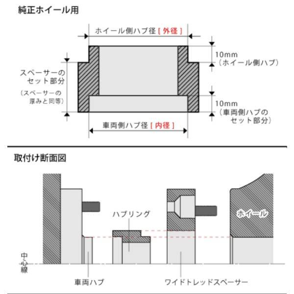 ワイドトレッドスペーサー＋専用ハブリング セット各2個入