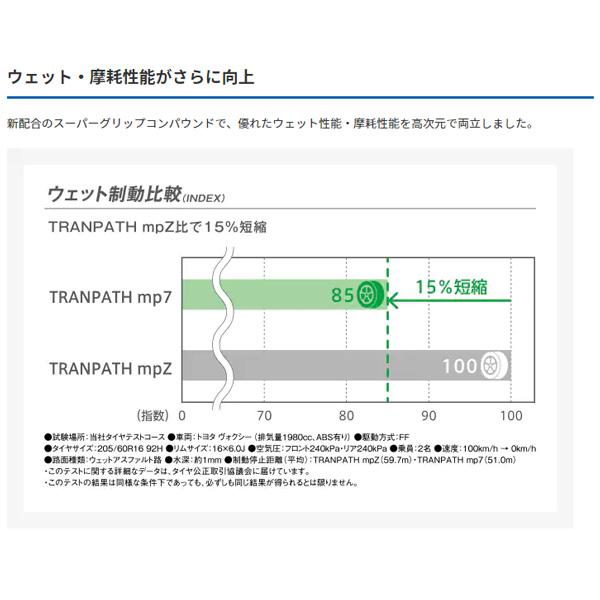 TRANPATH 195/60R16 89H 4本セット トランパス mp7 トーヨー