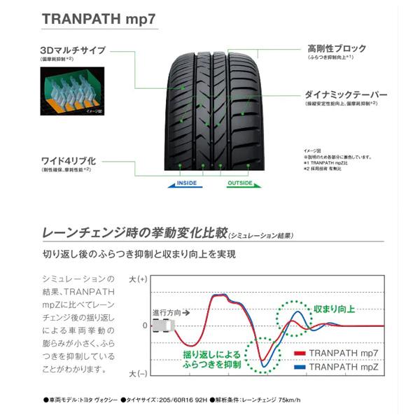 サマータイヤ トランパス エムピーセブン TRANPATH mp7  205/55R16 94V 1本  トーヨー｜hotroad｜03