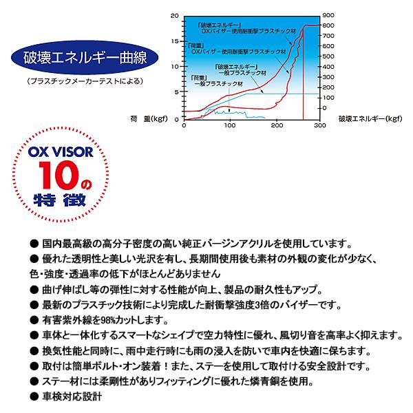 スポーティーカット フロント＆リアセット エルグランド E52 電動格納ミラー対応 OXバイザー SP-85+OXR-215｜hotroad｜04