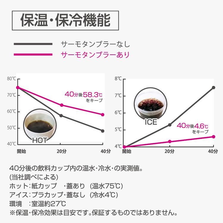 ペルシード サーモタンブラー シルバー ステンレス製 ドリンクの保温