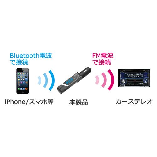 Bluetooth FMトランスミッター フルバンド 自動判定 リバーシブルUSBポート 2.4A ブラック 車/カシムラ KD-193｜hotroadparts2｜03