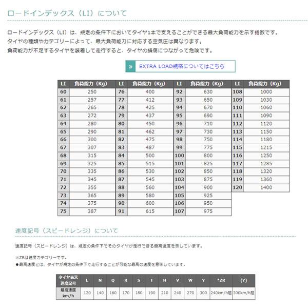 サマータイヤ シンセラ SN832i FALKEN 205/60R16 92H 4本セット 20年4本 ファルケン｜hotroadparts2｜03