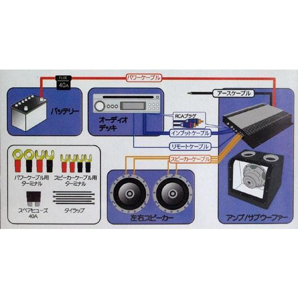ブレイス 音秀 カーオーディオ パワーアンプ用配線キット 10g Pl 300 カー用品通販のホットロードパーツ 通販 Yahoo ショッピング