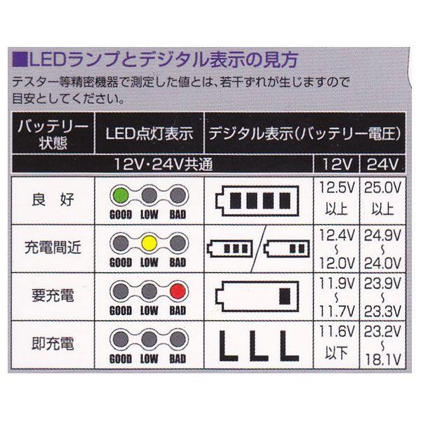 大自工業 Meltec バッテリーチェッカー Dc12v 24v用 電圧チェック バッテリー上がりを防止 Ml 130 カー用品通販のホットロードパーツ 通販 Yahoo ショッピング