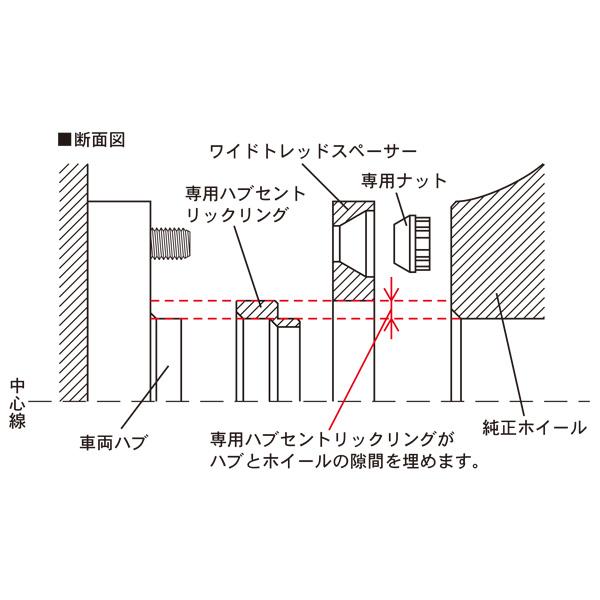 W.T.S. ハブユニットシステム 普通車用 2枚入 M12×P1.5 5H PCD114.3 ハブ径60mm 厚み20mm KYO-EI/協永産業 5120W1-60｜hotroadparts｜03