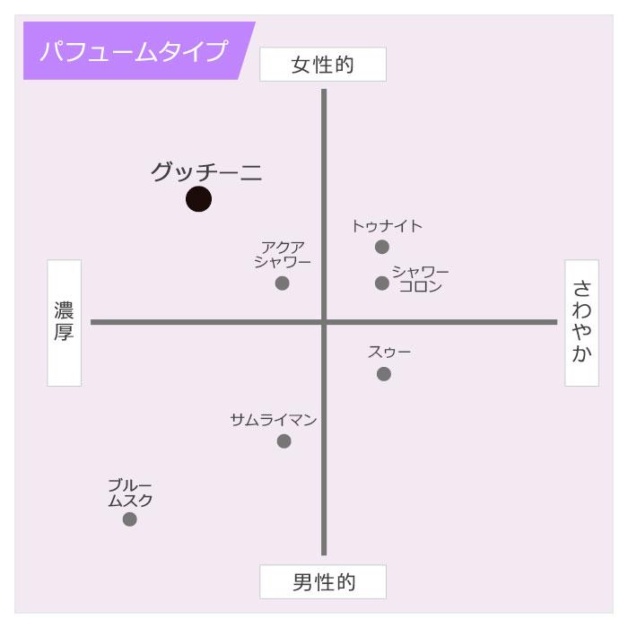 芳香剤 (10個セット) エアースペンサー グッチーニ 置き型 車内 スウィートなフローラルオリエンタルの香 栄光社 A69｜hotroadparts｜04