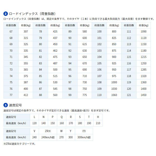 サマータイヤ トランパス LuK TRANPATH LuK 165/55R15 75V 1本セット  トーヨー｜hotroadtire2｜05