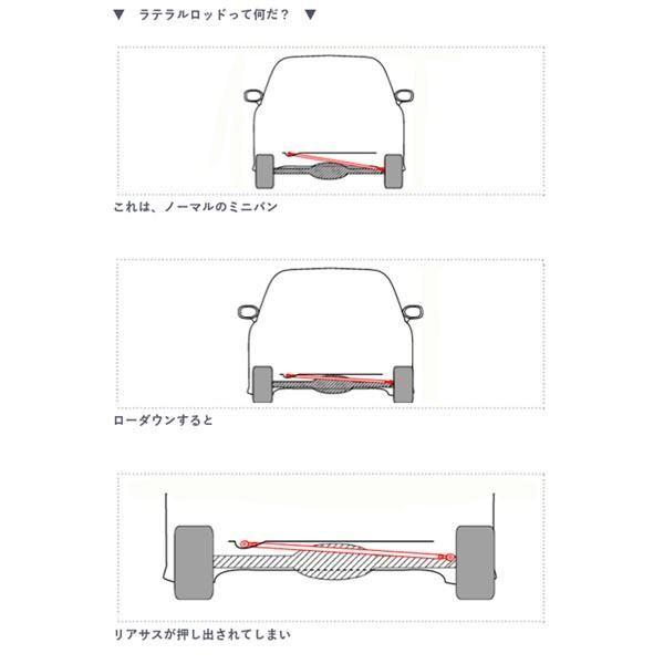 ラテラルロッド ローダウン時のポジション調整 アトレーワゴン S320G