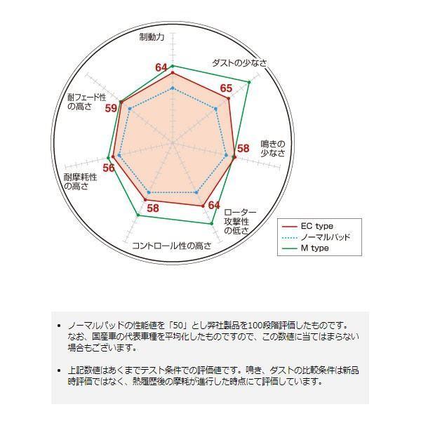 リア ブレーキパッド EC エクストラクルーズ MIRAGE ミラージュ C73A ディクセル/DEXCEL EC-345074｜hotroadtire3｜02