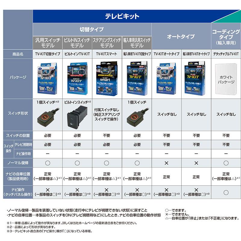 テレビキット切替タイプ TV-KIT切替タイプ TTV-144 Data System/データシステム TTV144｜hotroadtirechains｜02