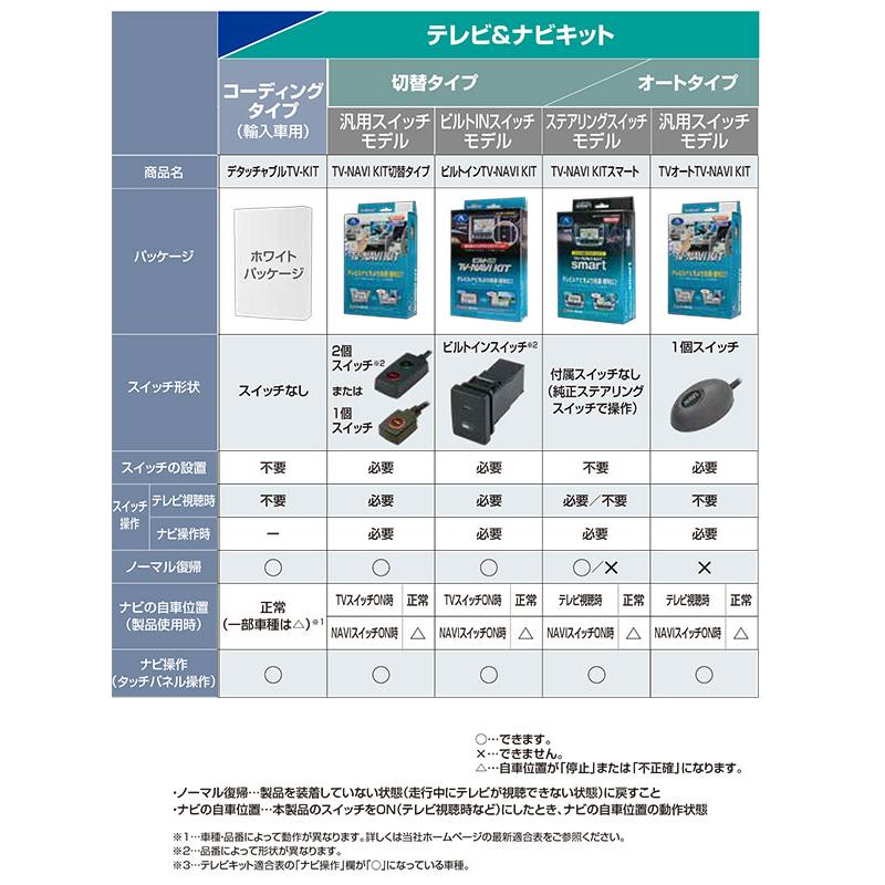 Data System（データシステム） テレビ＆ナビキットスマートタイプ TV