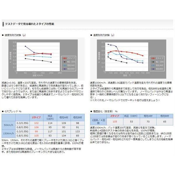 フロント ブレーキパッド Z ワインディング サーキット走行に CIVIC シビック EU1 EU2 EU4 ディクセル/DEXCEL Z-331140｜hotroadtirechains｜03
