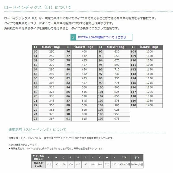 4本セット 235/50R18 97Q スタッドレスタイヤ ウインターマックス 02 2023年製 WM02 ダンロップの画像