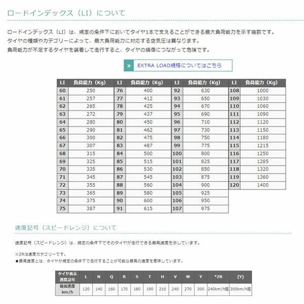 DUNLOP ENASAVE 195/60R17 90H 2025年製4本セット DUNLOP（ダンロップ） 195/60R17 90H 2025年製 4本セット エナセーブ