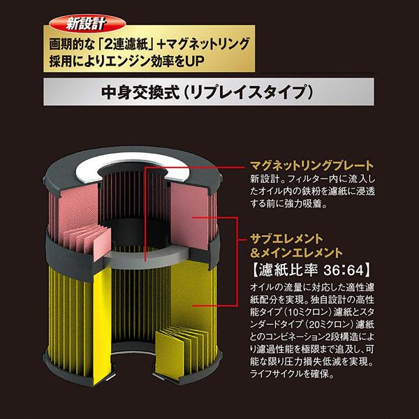 PIAA ツインパワー+マグネットオイルフィルター ペーパータイプ