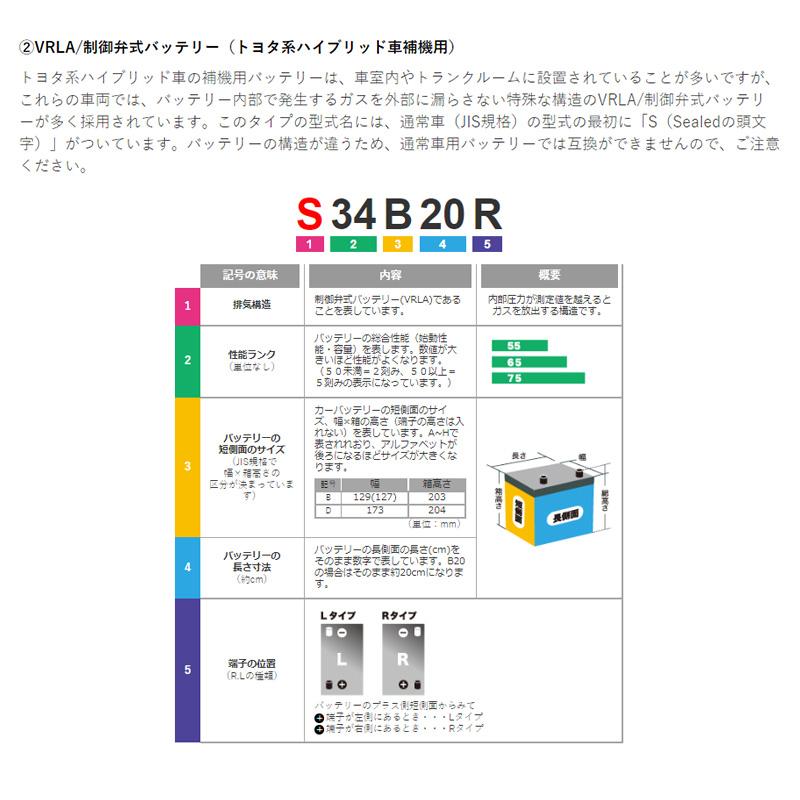 エコアールハイブリッド車用 バッテリー トヨタ系 補機用 プリウス W10系 等 ジ−エスユアサ/GS YUASA EHJ-S34B20L｜hotroadtirechains｜03