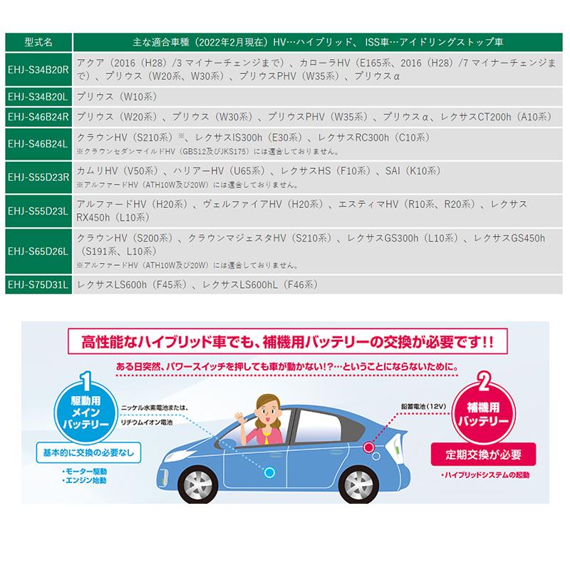 エコアールハイブリッド車用 バッテリー トヨタ系 補機用 クラウンHV(S200系)等 ジ−エスユアサ/GS YUASA EHJ-S65D26L｜hotroadtirechains｜02