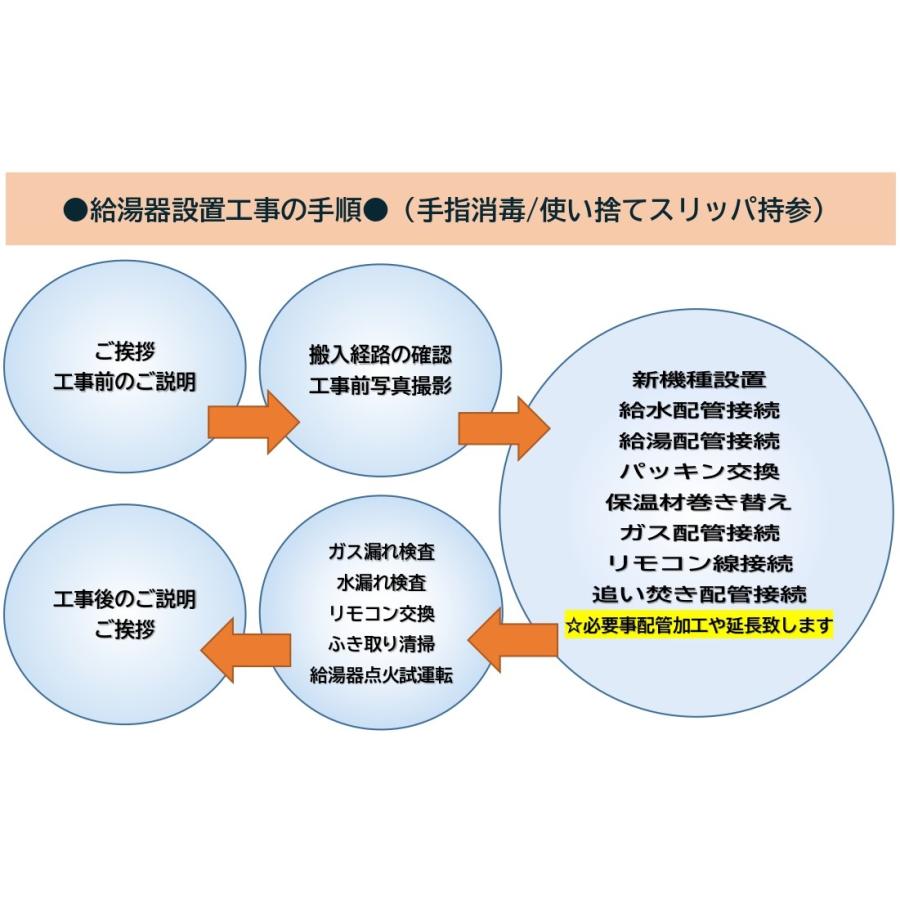 追い焚き機能無し　ガス給湯器取付工事のみ |  | 03