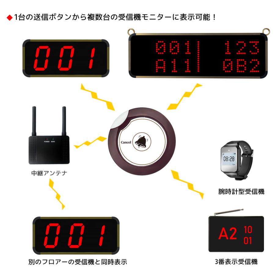 AVIOS 呼び出しベル 飲食店 チャイム ワイヤレス 表示消去 送信ボタン