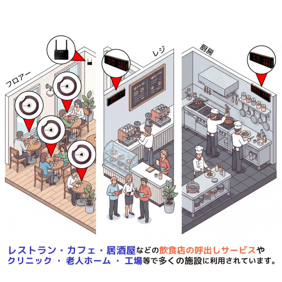 呼び出しベル レストランチャイム 大画面 受信機 送信ボタン 大型