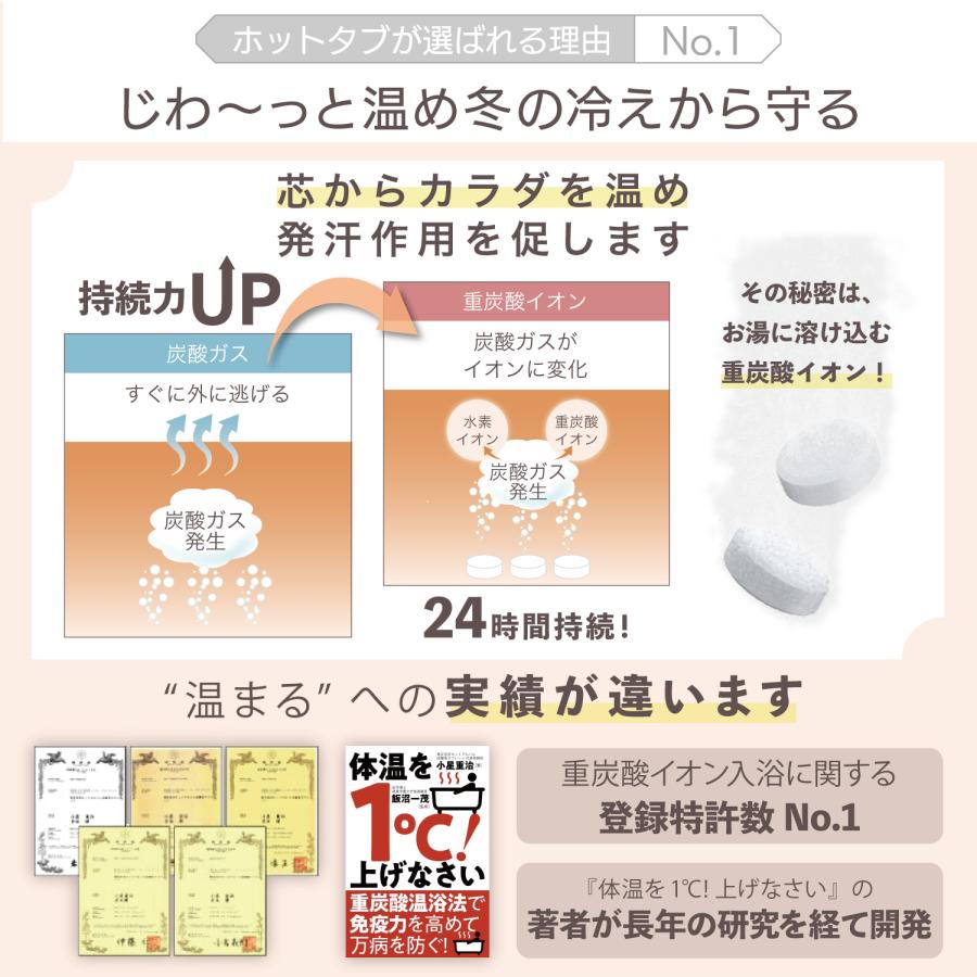 ポイント5倍 正規品 薬用 元祖 重炭酸 入浴剤 ホットタブ HOTTAB ウェルネス 45錠 神経痛 リウマチ 疲労回復 冷え症 血行促進 日本製 無香料｜hottab-store｜05