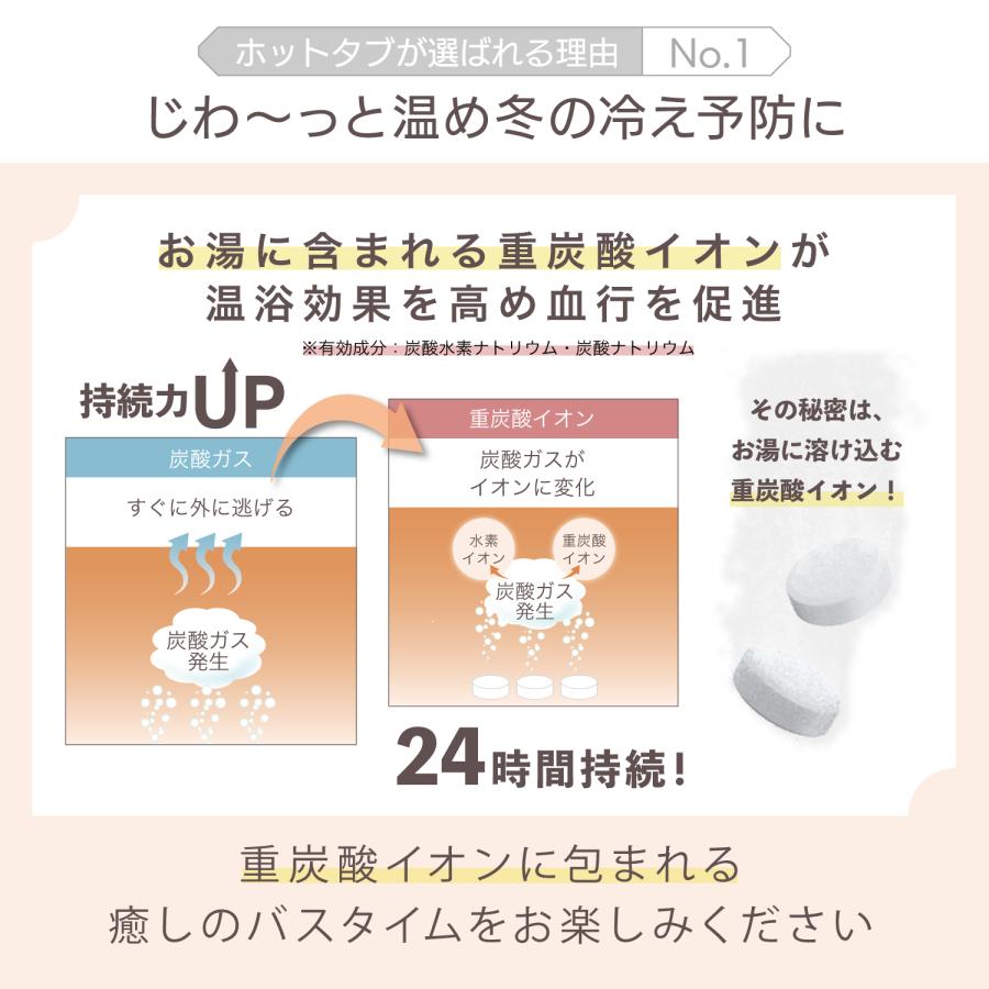 ポイント5倍 正規品 薬用 元祖 重炭酸 入浴剤 HOTTAB ホットタブ ウェルネス 90錠 神経痛 リウマチ 疲労回復 血行促進 日本製 無香料 重炭酸湯｜hottab-store｜05