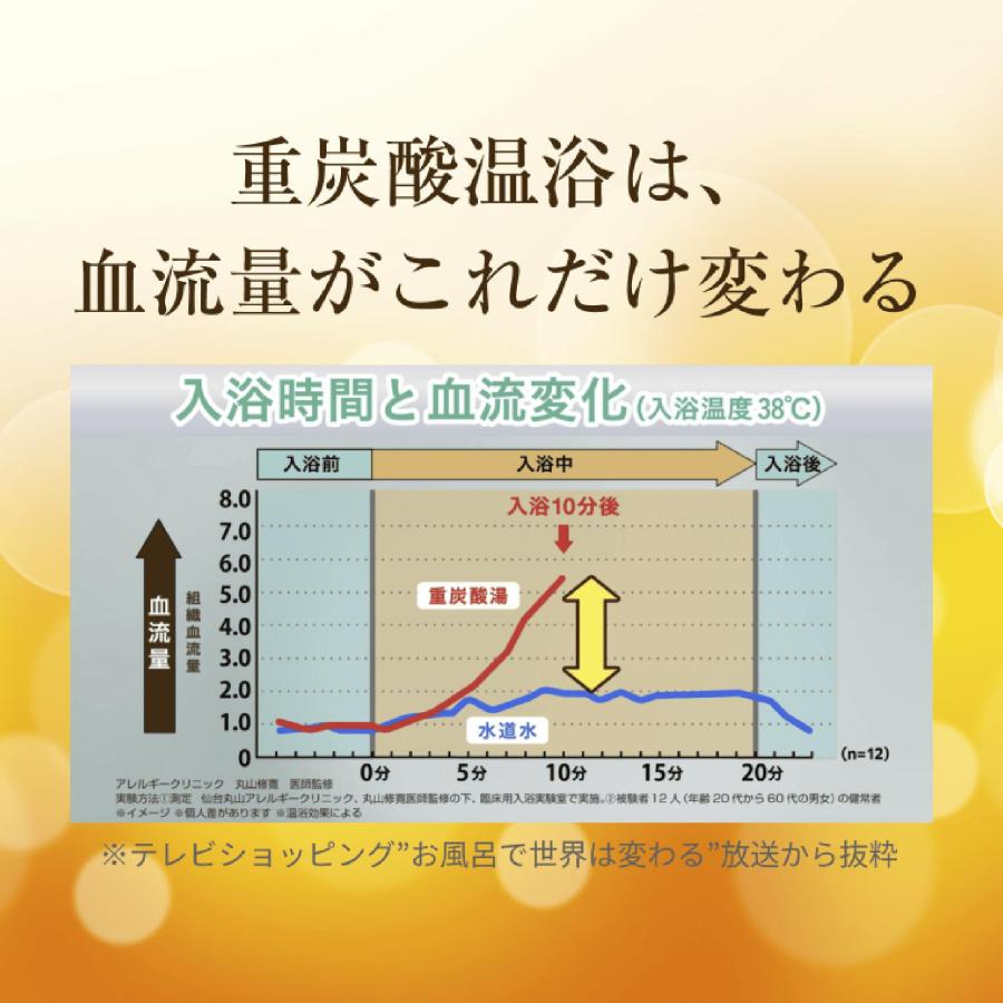 HOT TAB（ホットタブ） 入浴剤 ウェルネス 90錠 医薬部外品 重炭酸入浴