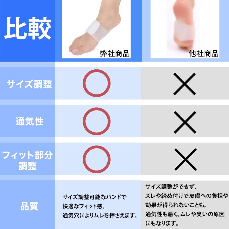 扁平足サポーター 偏平足サポーター 土踏まずサポーター アーチサポーター 足裏筋膜炎 足底筋膜炎 シリコン ２個セット｜houjyou-store｜05