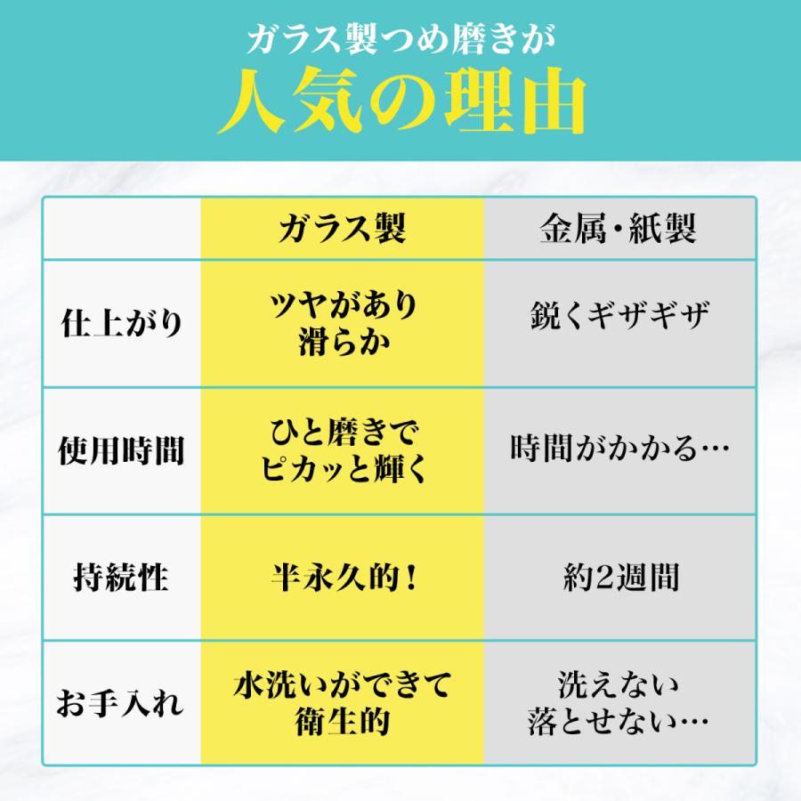 爪やすり 爪磨き ガラス製 爪みがき つめみがき つめやすり ネイルケア 爪削り 爪 ツメ やすり ヤスリ｜houjyou-store｜08