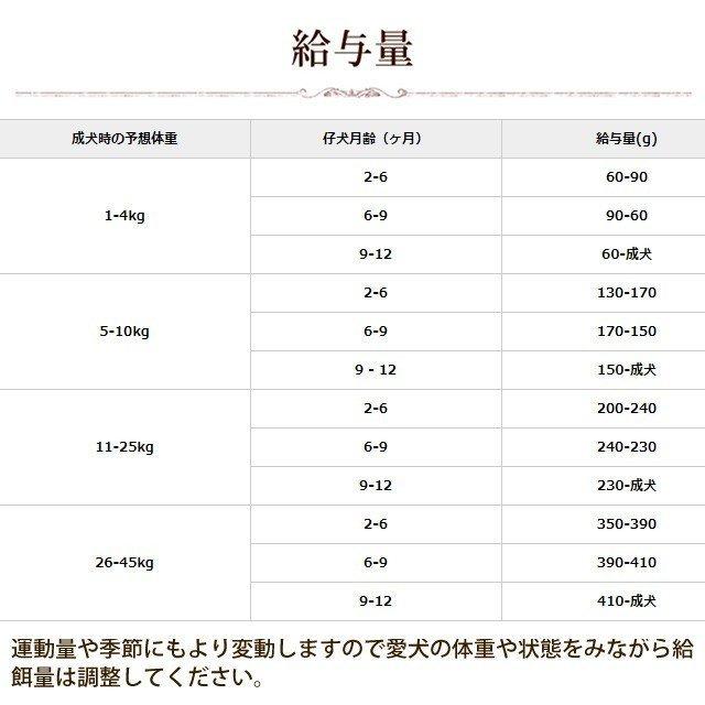 AATU パピーサーモン 1.5kg スターター 犬用 グレインフリー 穀物不使用 子犬 幼犬 魚 フィッシュ |  | 07
