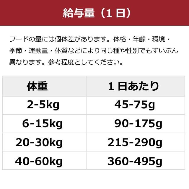 アニモンダ インテグラプロテクト 療法食 ニーレン 犬用 腎臓ケア ドライフード 700g ドライフード 防災 備蓄 保存食 | アニモンダ | 03