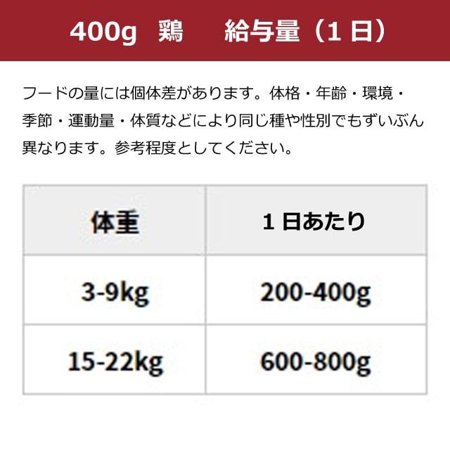 アニモンダ インテグラプロテクト 療法食 ニーレン 鶏 犬用 腎臓ケア ウェット 400g 12個セット 腎臓 療法食 腎不全 ウェットフード 防災 備蓄 保存食 | アニモンダ | 06