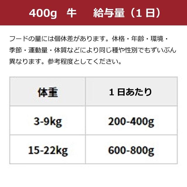 アニモンダ インテグラプロテクト 療法食 ニーレン 牛 犬用 腎臓ケア ウェット 400g 12個セット 腎臓 療法食 腎不全 ウェットフード 防災 備蓄 保存食 | アニモンダ | 06