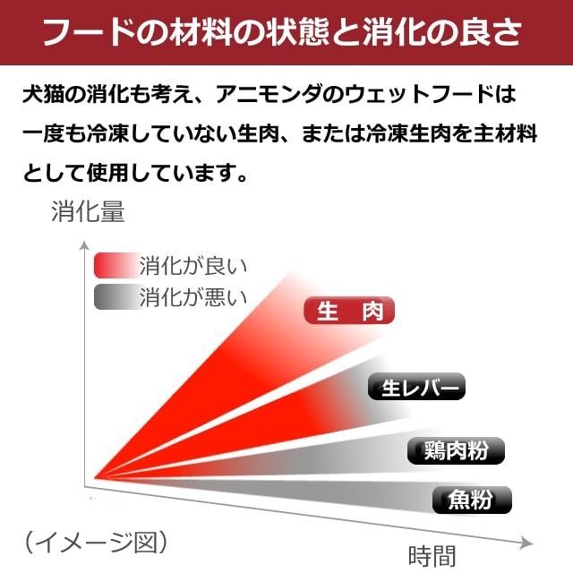 アニモンダ インテグラプロテクト 療法食 ニーレン 豚 猫用 腎臓ケア 100g | アニモンダ | 03