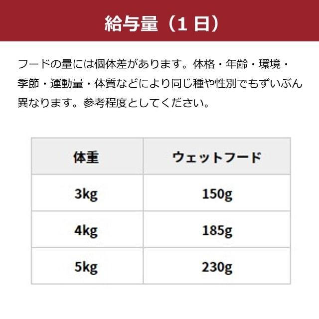 アニモンダ インテグラプロテクト 療法食 ニーレン 豚 猫用 腎臓ケア 100g | アニモンダ | 07