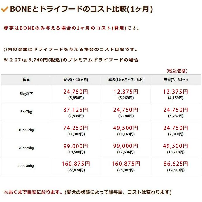 犬 生肉 無添加 ドッグフード ボーン BONE ベニソン 鹿 1.1kg 生食 ローフード |  | 17