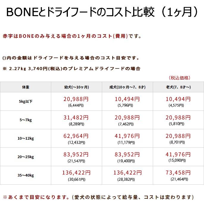 犬 生肉 無添加 ドッグフード ボーン Bone チキン 鶏 1 1kg 生食 ローフード 野菜入り 酵素 乳酸菌 生骨 離乳食 老犬の流動食 Bone Ch01s 犬デンタルケア帝塚山ハウンドカム 通販 Yahoo ショッピング