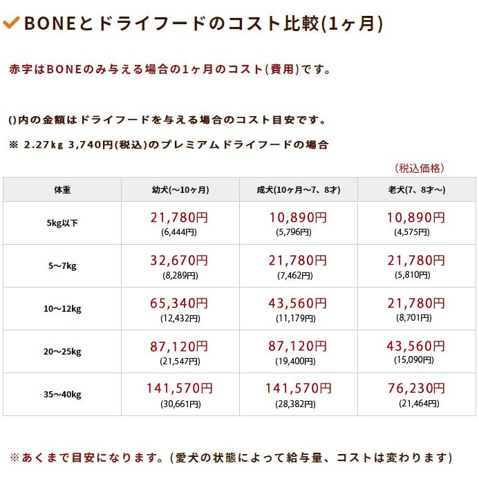 おまけ付き 犬 生肉 無添加 ドッグフード ボーン BONE チキン 鶏 600g×5袋 生食 ローフード 野菜入り 酵素 乳酸菌 生骨 離乳食 老犬の流動食 |  | 16