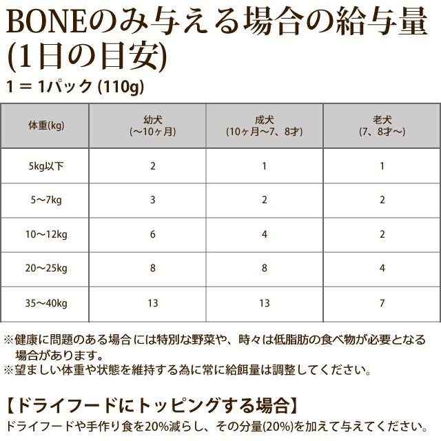 犬 ドッグフード 無添加 生食 ボーン BONE ホース 1.1kg×3箱 |  | 15