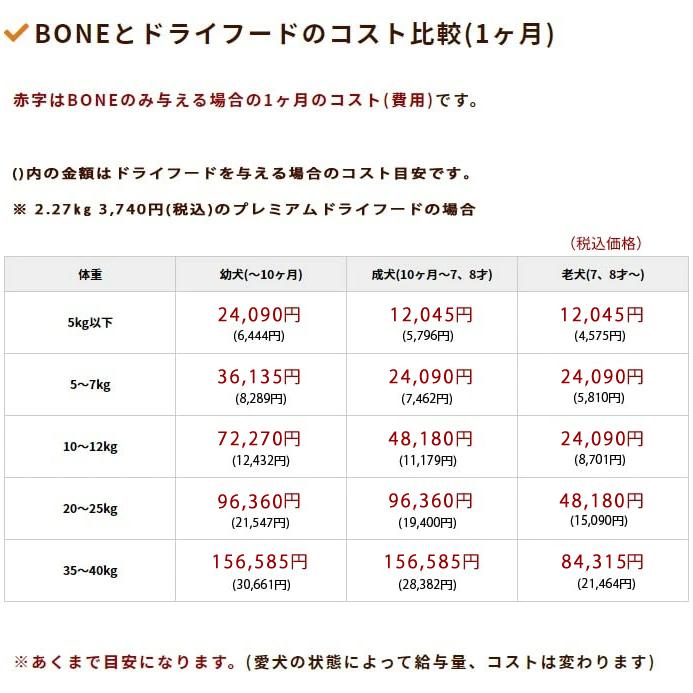 犬 ドッグフード 無添加 生食 ボーン BONE ホース 600g×12袋 おまけ付き |  | 16