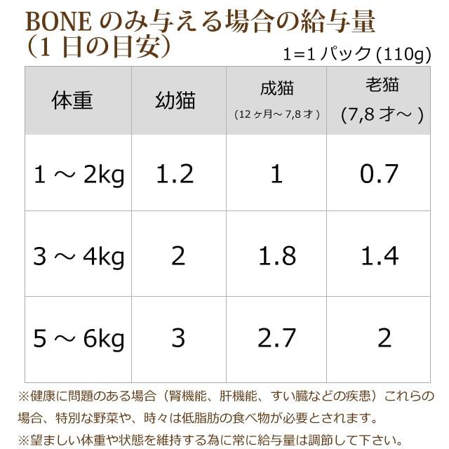 BONE 猫お試しセット 110g× 2個(チキン1個、ホース1個) |  | 16
