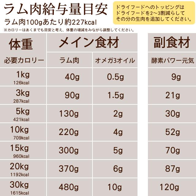 猫用 生肉 新鮮 ラム肉 5kg+500g 荒挽き 小分けパック入り｜houndcom｜08