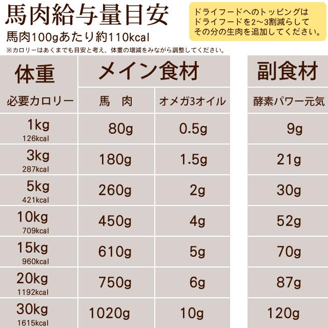 猫用 生肉 馬肉 粗挽き 10kg 500gパック×20＋2 1kgのおまけ付き_12