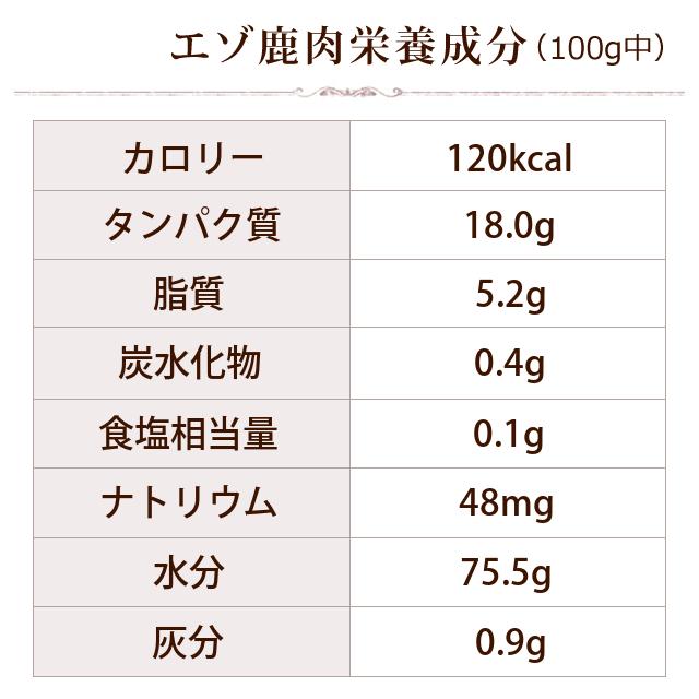 初回 限定 送料無料 猫用 生肉 エゾ鹿生肉 500g 小分けトレー スターター｜houndcom｜12