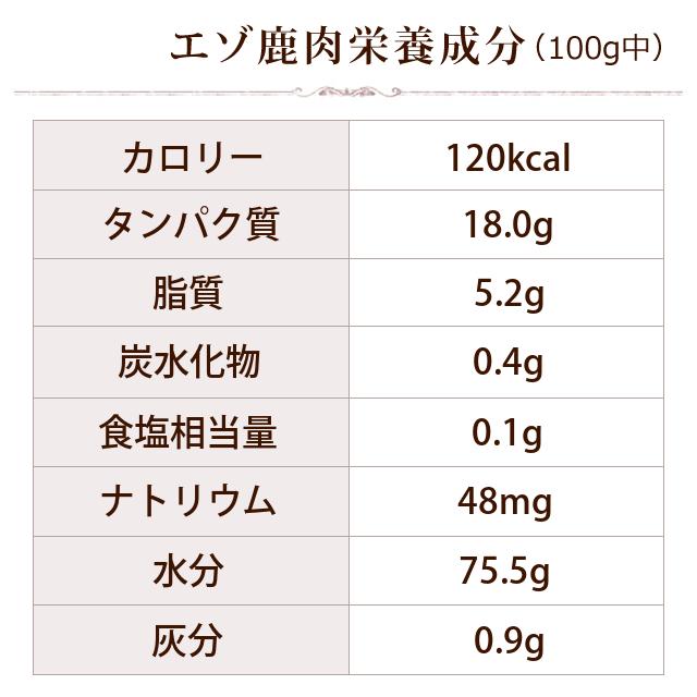 猫用 生肉 エゾ鹿生肉 小分けパック 3kg 低カロリー｜houndcom｜12