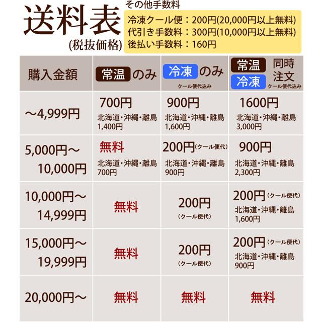 猫用 生肉 エゾ鹿 手作りウインナー 100g お惣菜｜houndcom｜08