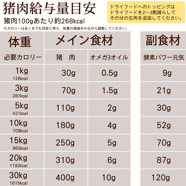 猫用 生肉 シシ肉 ミンチ 小分けトレー 3kg ジビエ 猪｜houndcom｜07