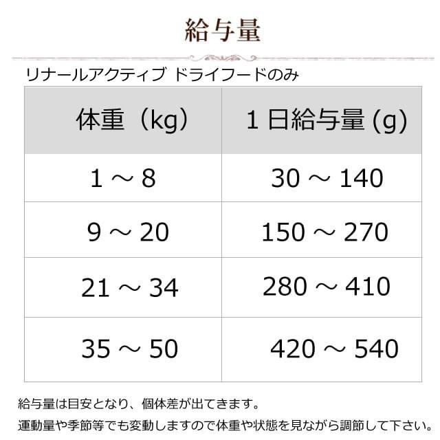 犬 ドッグフード 療法食 腎不全 腎臓ケア FORZA10療法食＆サプリセット｜リナール アクティブ 腎臓ケア 2kg+腎パワー元気90g | FORZA10 | 02